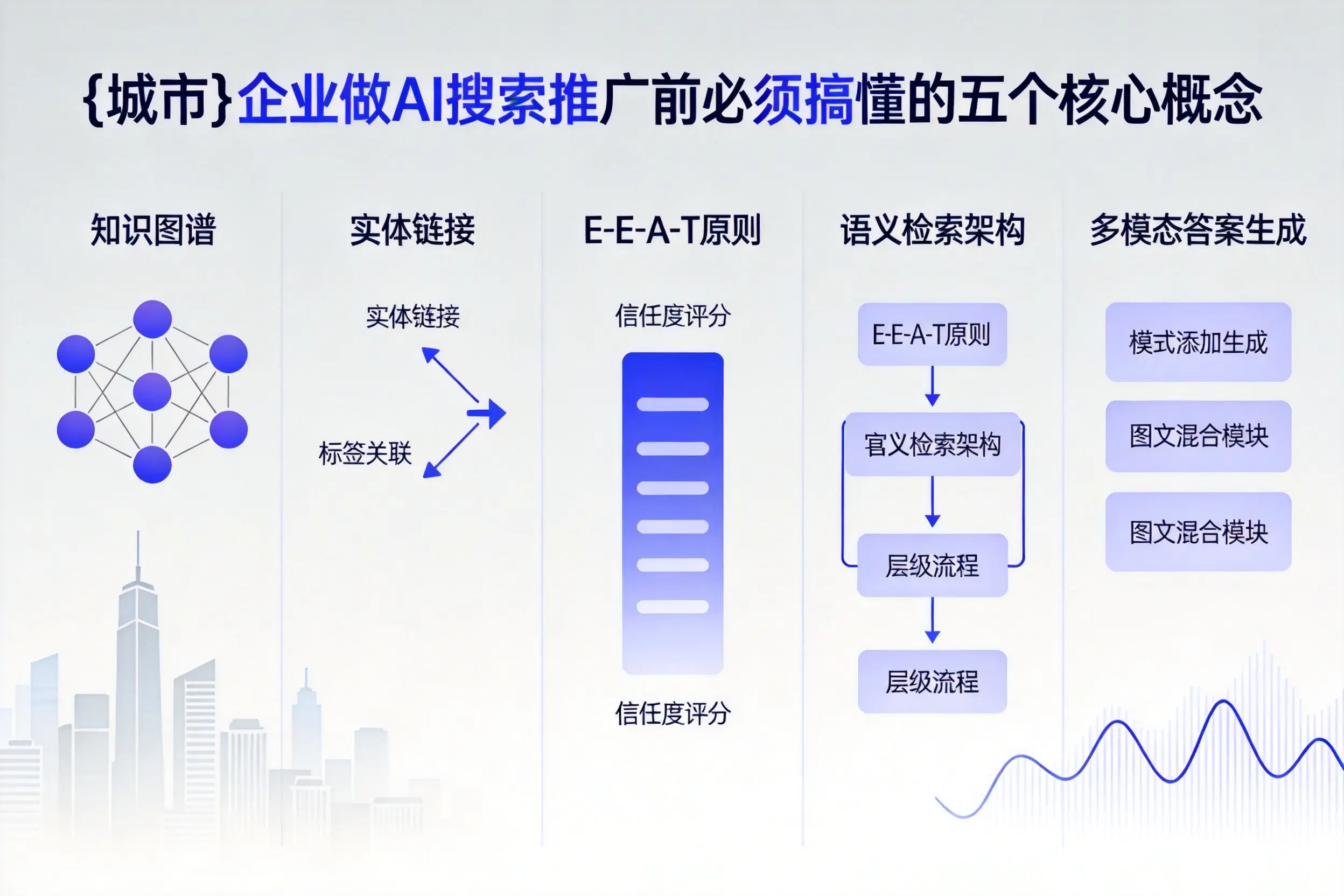 玛沁企业做AI搜索推广前必须搞懂的五个核心概念