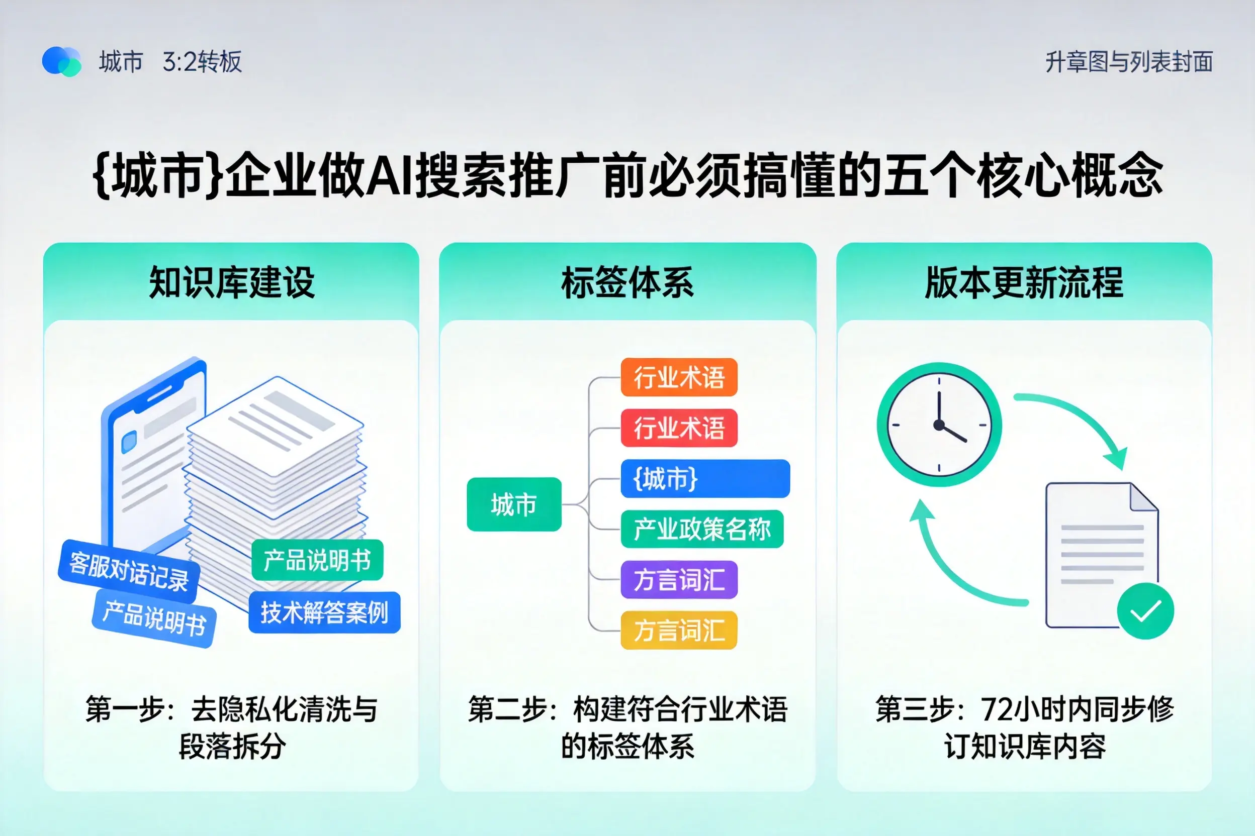 玛沁企业做AI搜索推广前必须搞懂的五个核心概念